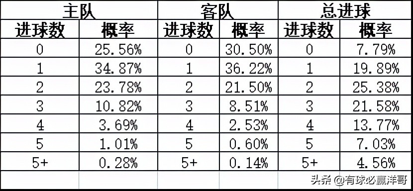 新房 第210页
