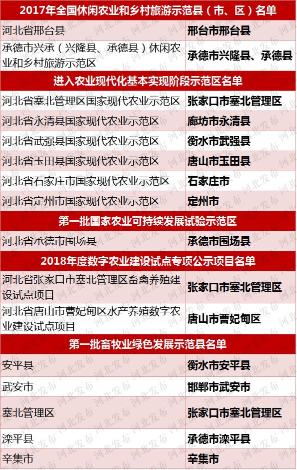 河北快三，最新开奖揭秘与玩法指南