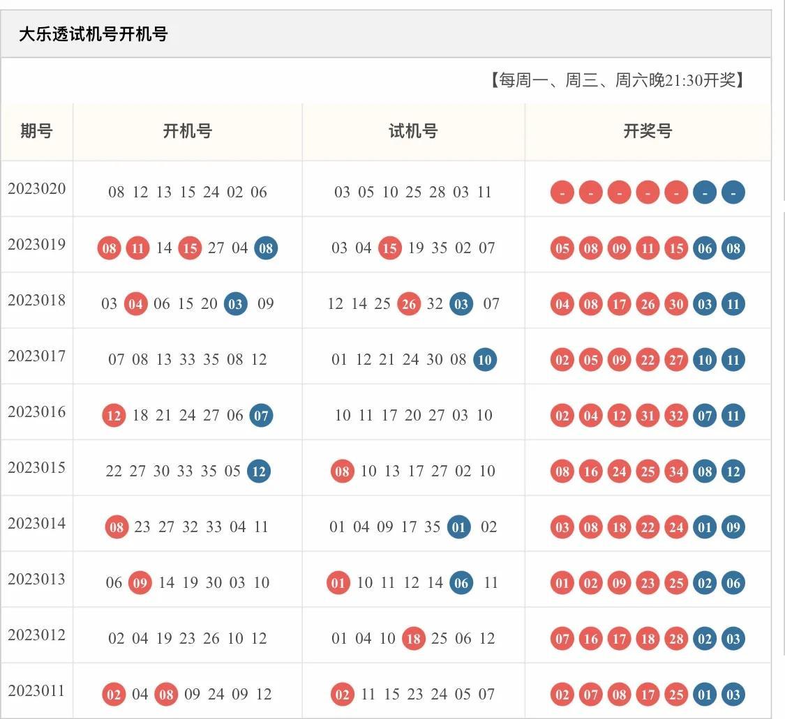 福彩开机号与试机号最新公告深度解析，揭秘背后的奥秘与影响