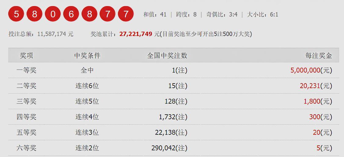 七星彩今晚实票，揭秘数字背后的幸运密码