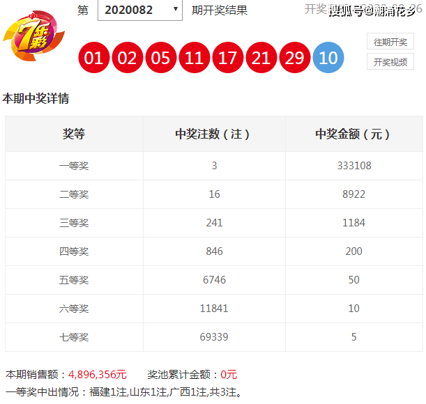 12快乐彩，探索开奖结果与走势图的奥秘