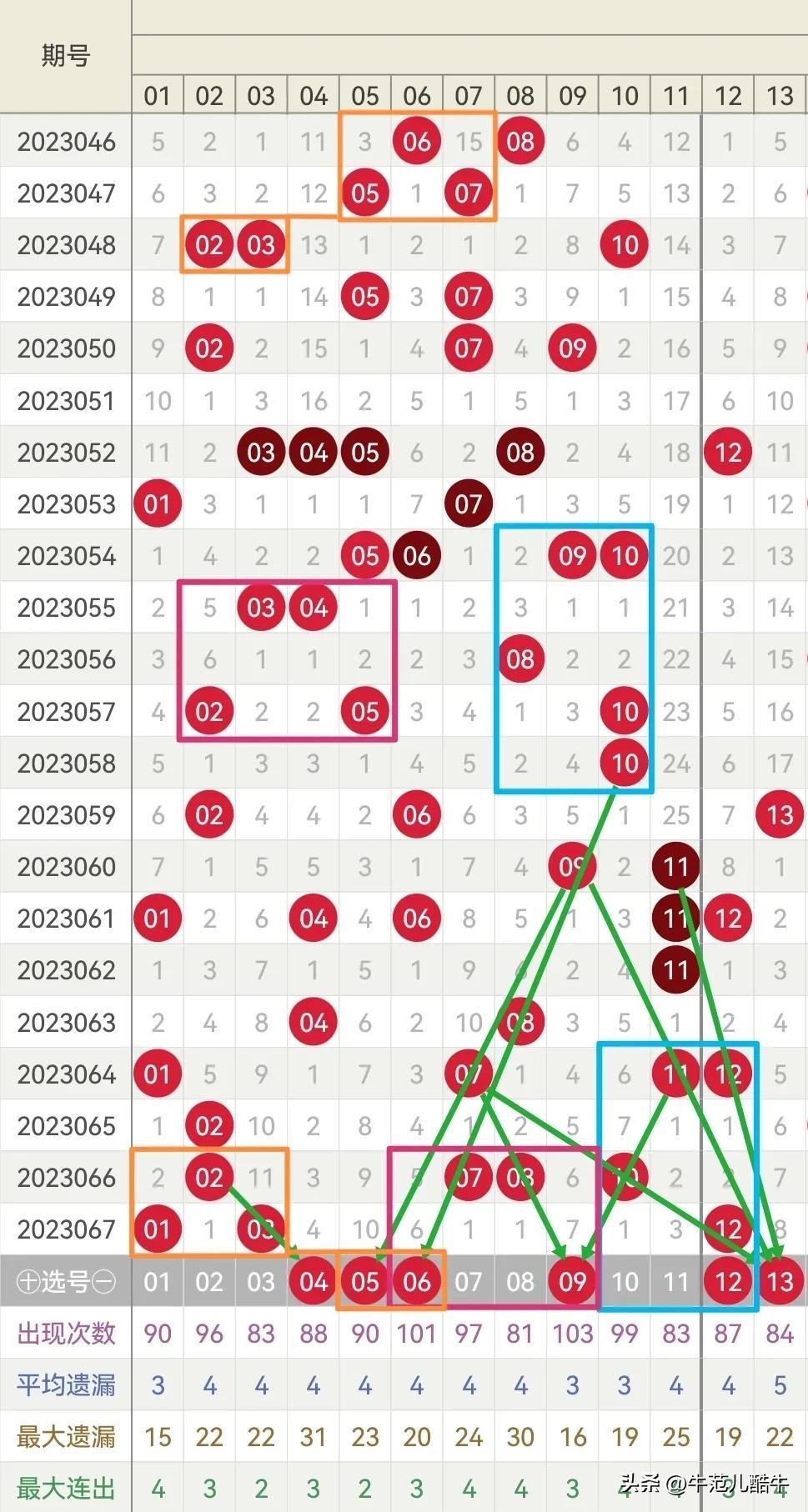 2023068期双色球开奖号码，梦想与幸运的碰撞