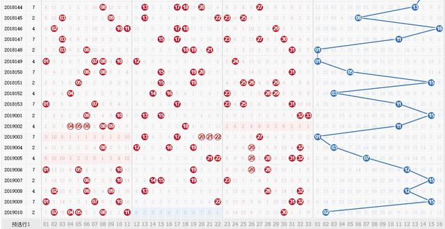 探索双色球出号基本走势图，揭秘数字背后的奥秘