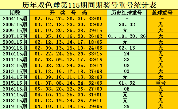 探寻双色球150期历史开奖号码的奥秘