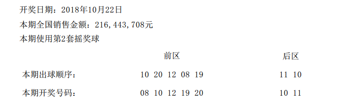 今日大乐透开奖时间与结果揭秘