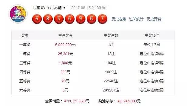 七星彩论坛，今日热议与策略分享