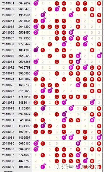 今日开奖公告500网，揭秘彩票背后的数字游戏