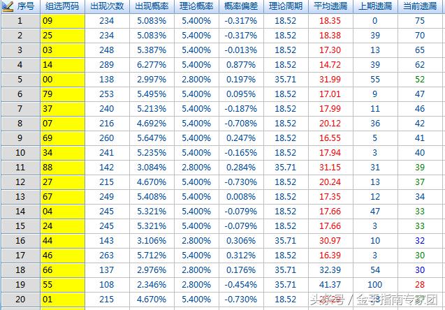 排列三最大值走势图带连线的深度解析与预测策略