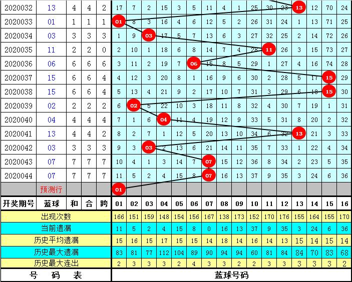 2020045期双色球开奖结果揭晓，幸运数字背后的故事与期待