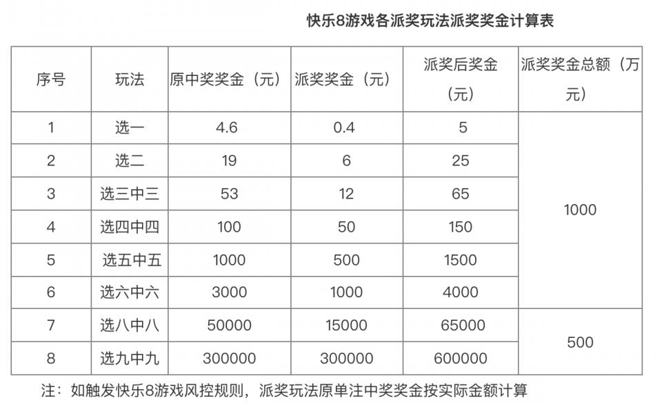 福彩快乐8，近100期开奖号码的奇妙之旅