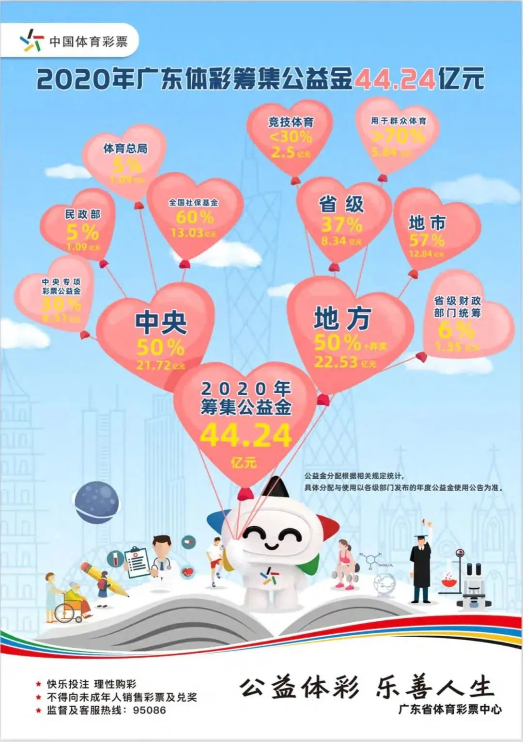 广东省彩票中心，公益与梦想的交汇点