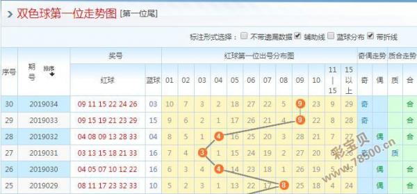 预测明日双色球开奖号的科学性与艺术性