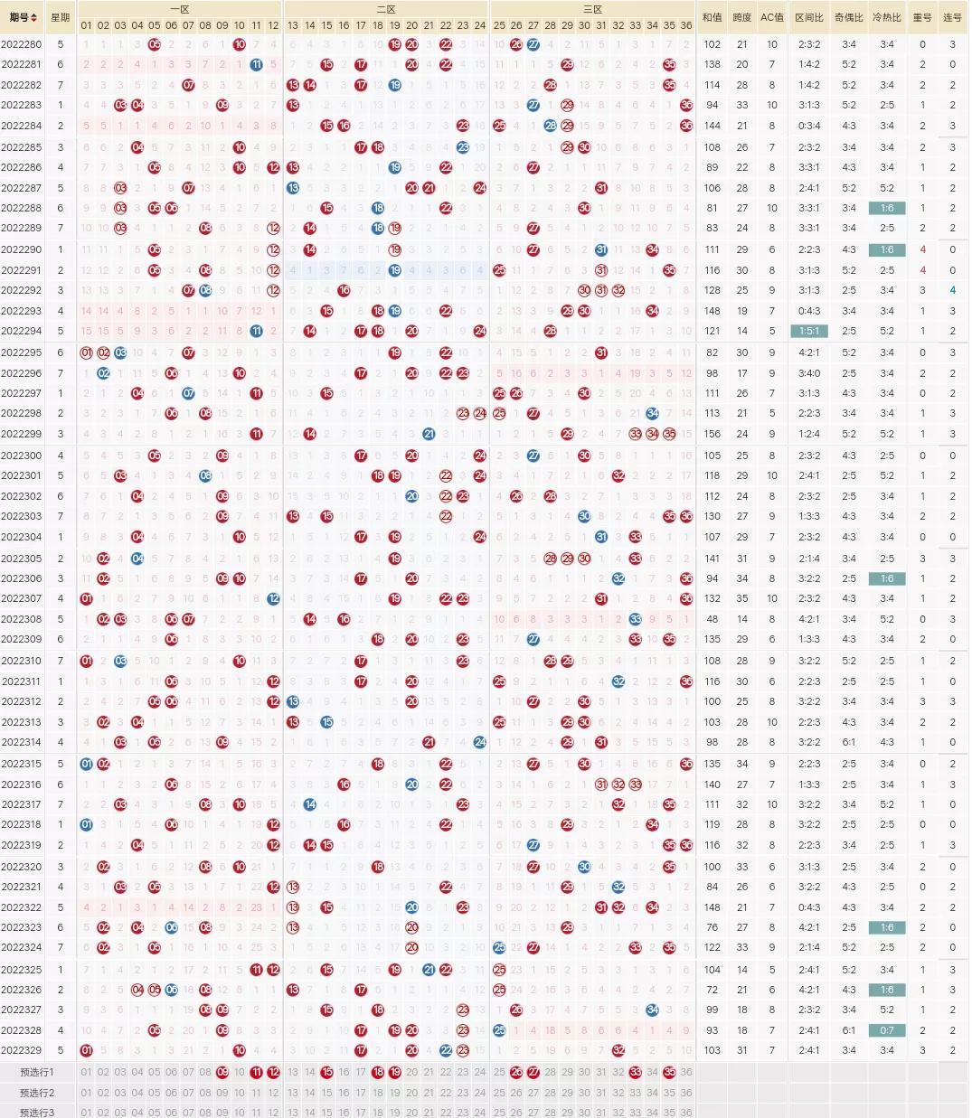 今晚36选7好彩3，揭秘奖金背后的秘密与惊喜