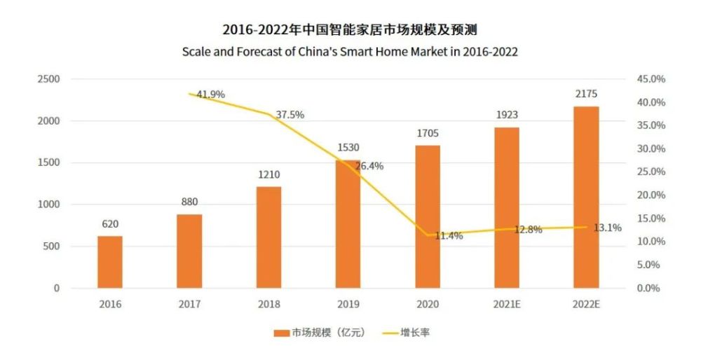 2022年3D走势图，深度解析与未来展望