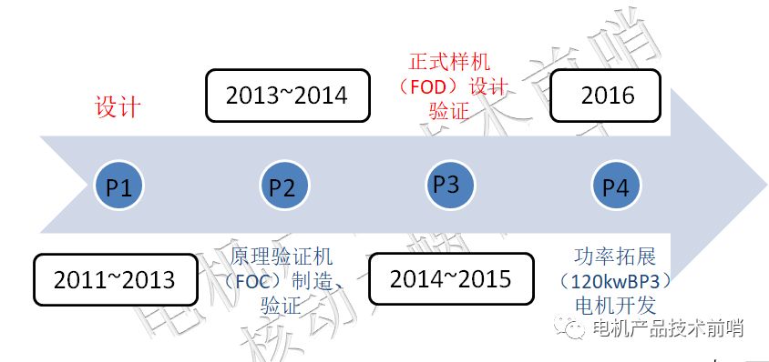 数字奥秘 第10页