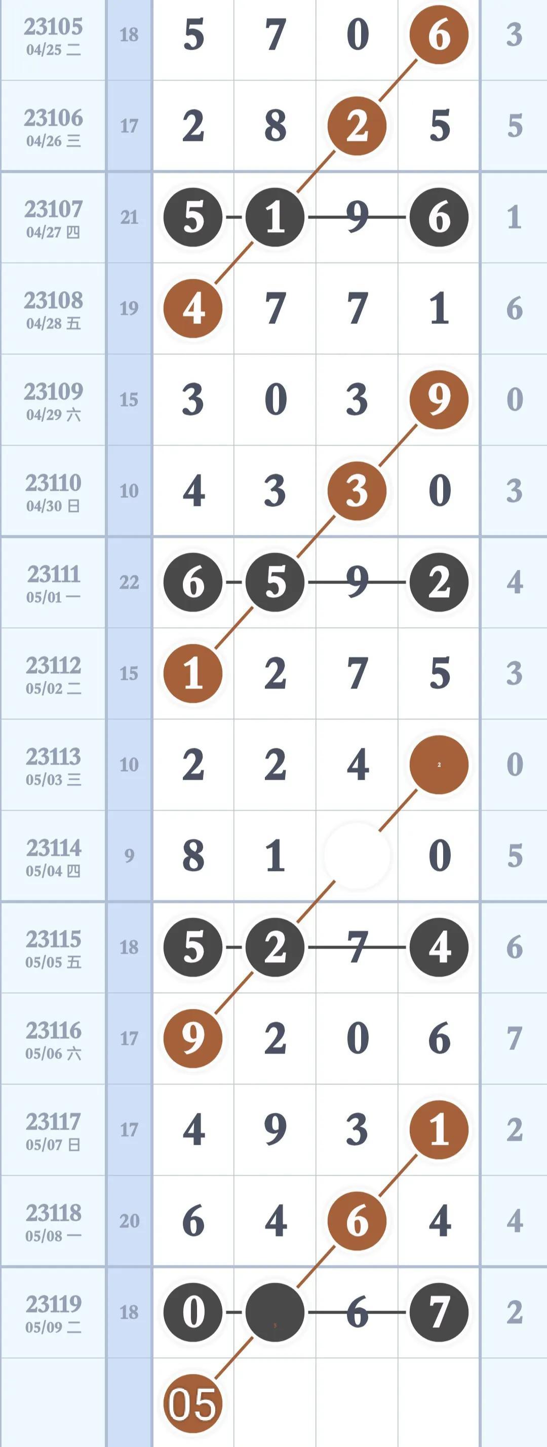 排列三最大号走势图带连线，解码数字背后的奥秘