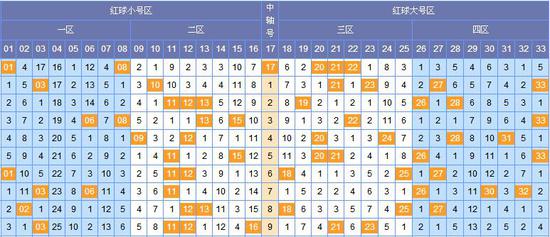 探索双色球周日走势，揭秘数字背后的奥秘