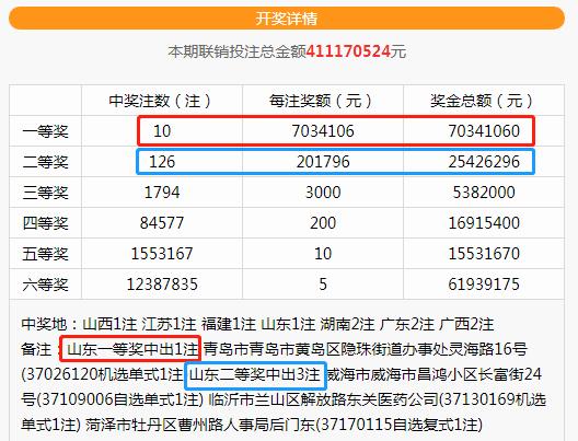 2021001期双色球开奖号码揭秘，幸运的数字与彩民的期待