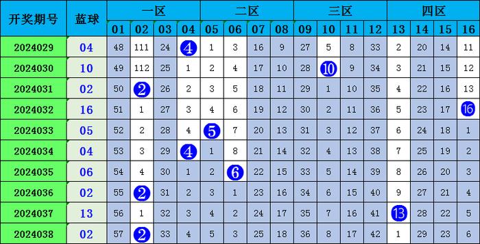 探索双色球五行分布走势图，揭秘彩票背后的奥秘