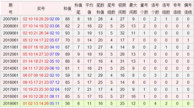 超级大乐透，开机号与试机号的奥秘与影响