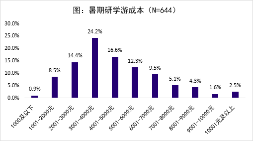 3D历史开奖结果