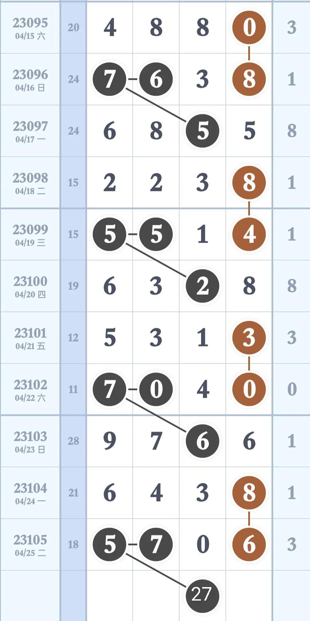 探索体彩排3走势图，数字背后的奥秘与策略