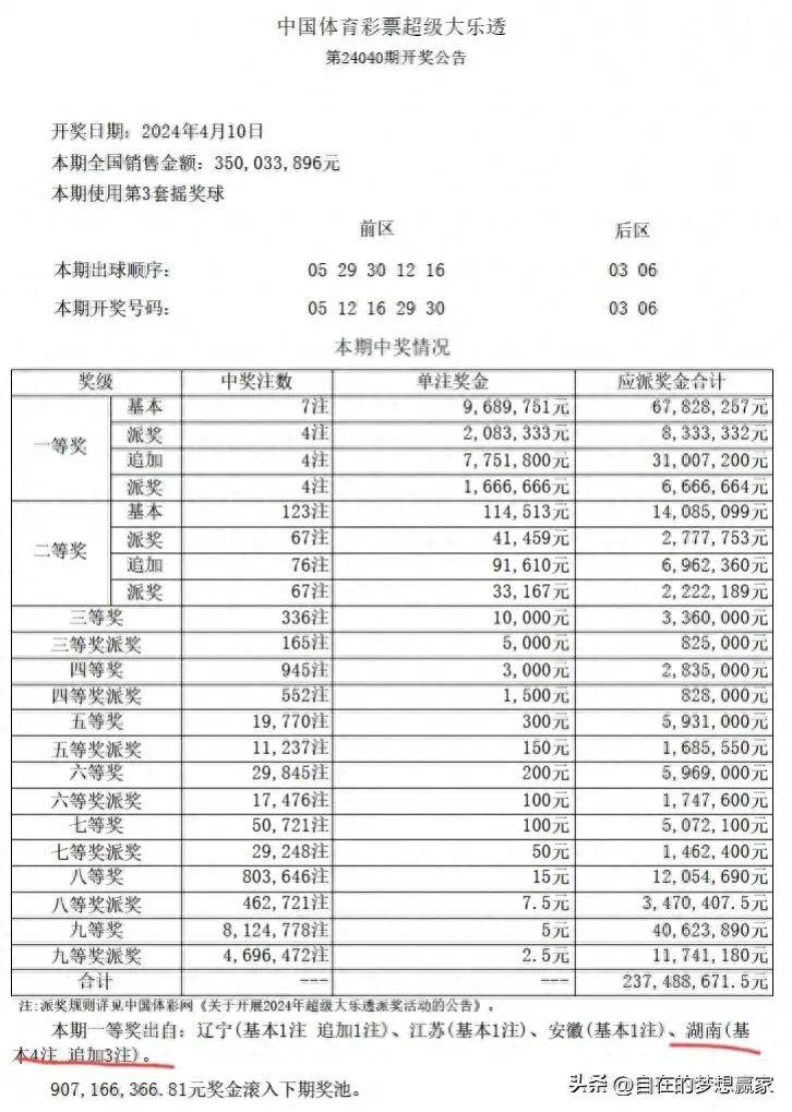 大乐透预测，揭秘十位专家精准推荐背后的秘密