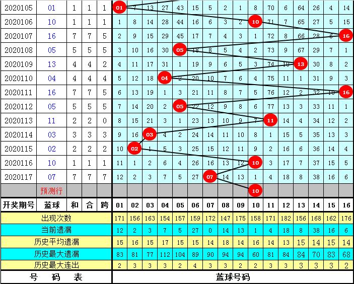 双色球2020118期晒票，彩民的期待与梦想