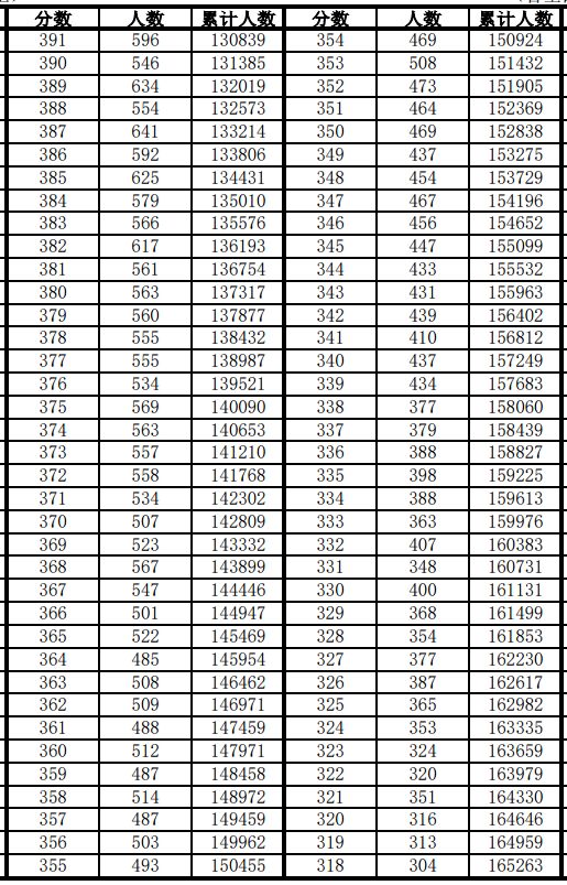 安徽15选5走势图表，数字背后的奥秘与预测