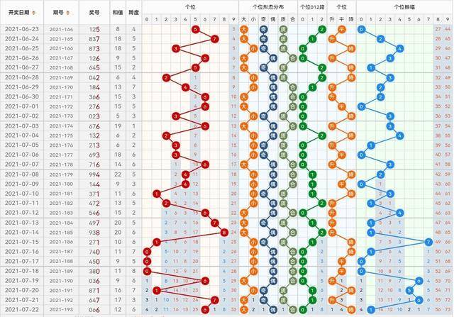 福彩3D结果走势图综合版，深度解析与理性投注指南