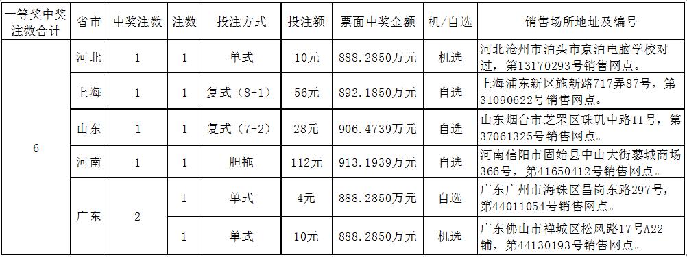2021057期双色球开奖结果揭晓，幸运数字点亮希望之光