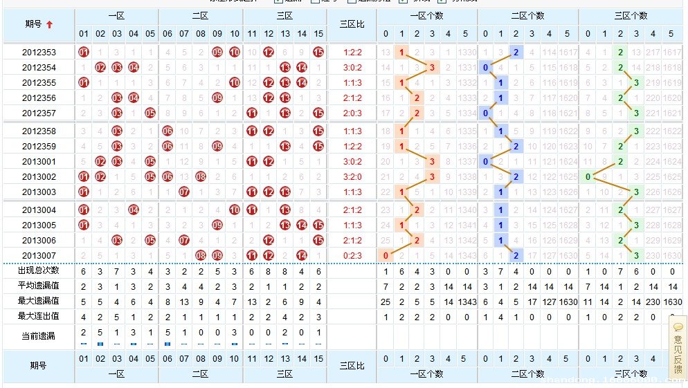 福彩15选5走势图综合版，解析与策略指南