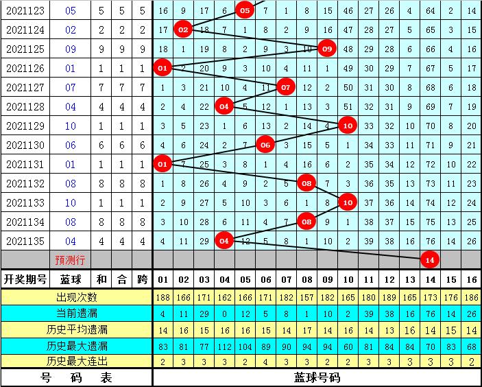 2021136期双色球开奖结果揭晓，幸运数字背后的故事与期待