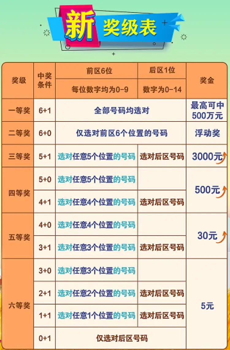 七乐彩玩法中奖规则图解，揭秘幸运密码的秘密