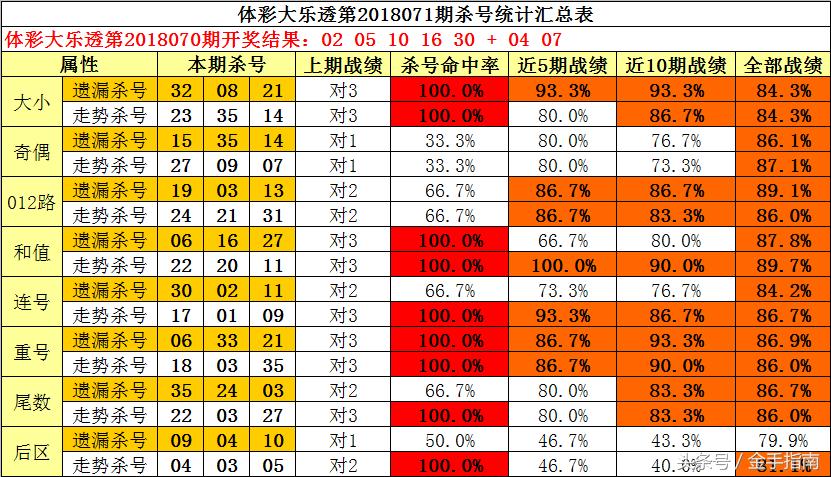 3D天宇和值谜汇总，揭秘数字彩票的奥秘