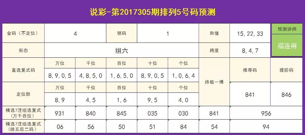 排列五预测号码推荐，科学分析与理性投注的智慧