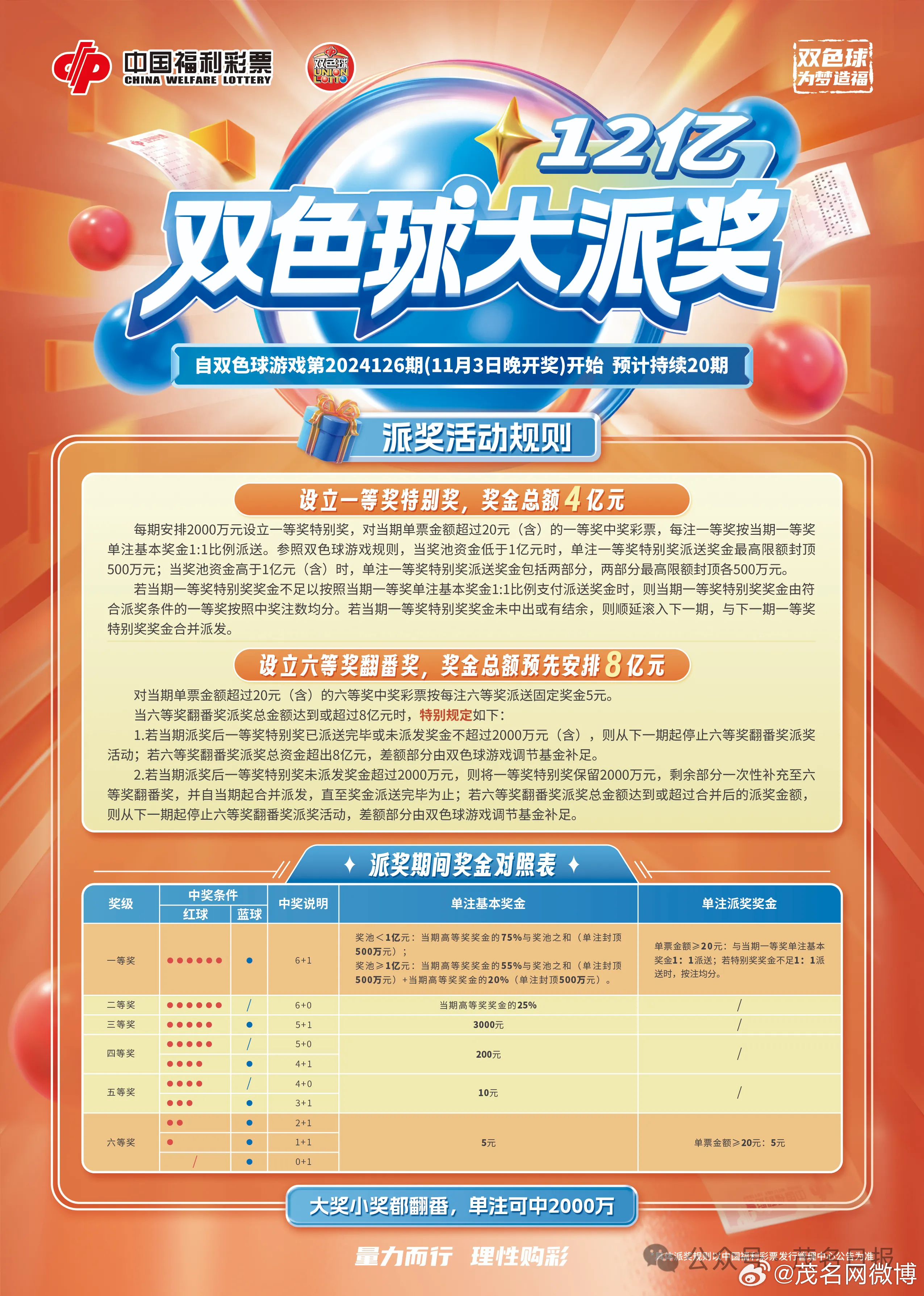 双色球12亿大奖，七期开奖的神秘与期待