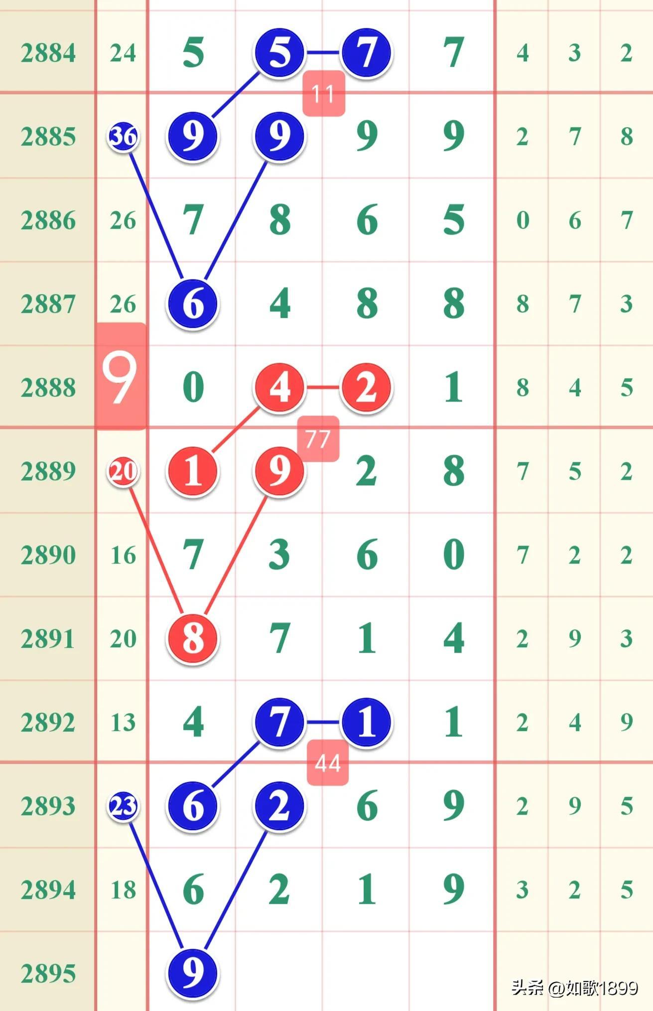 七星彩规律图表2023，解锁数字背后的秘密