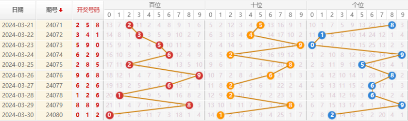 今日体彩排列三藏机诗，揭秘数字背后的玄机