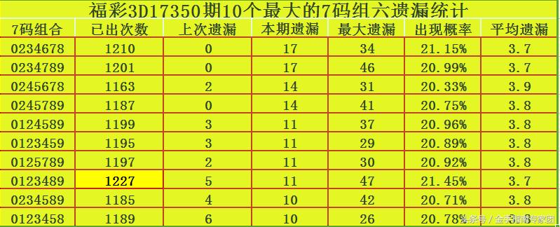 福彩3D试机号后专家预测号码，揭秘数字背后的奥秘