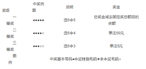 22选5复式投注，解锁彩票新策略的对照表解析