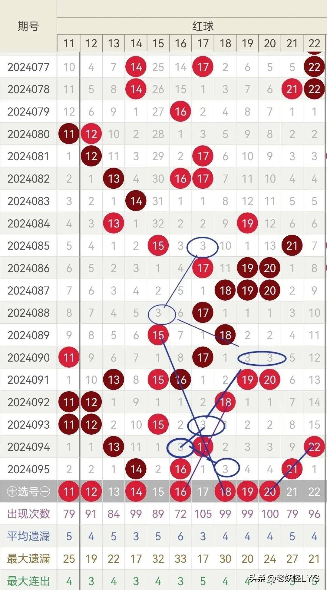 历史回顾，双色球143期精彩瞬间与数据分析