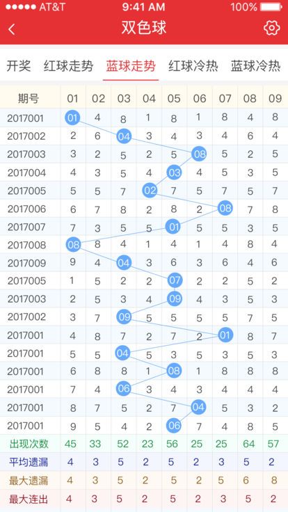 福彩七乐彩红球尾数走势图，揭秘数字背后的奥秘