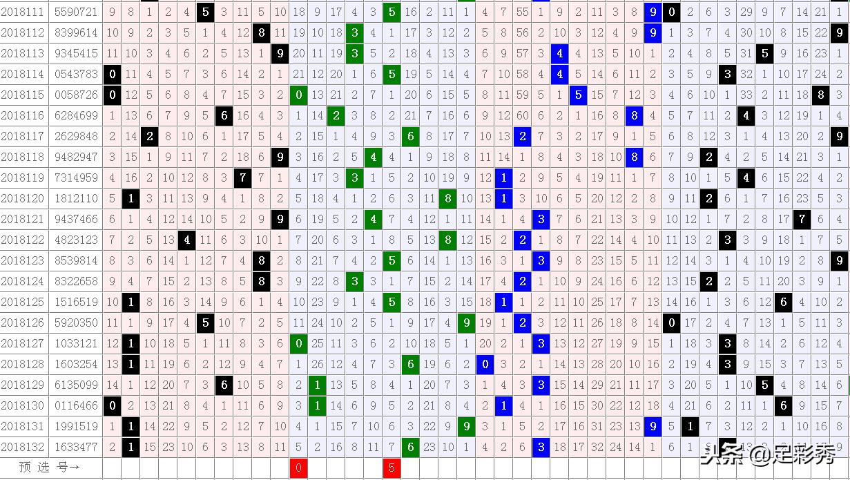 七星彩中2个号，惊喜与可能的探索