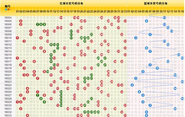 探索双色球最近500期开奖走势，数字背后的奥秘与趋势分析