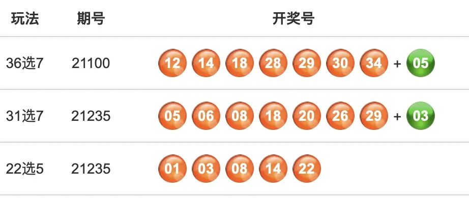 福建31选7，今晚的体彩推荐与走势分析