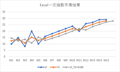 排三走势图表综合版，深度解析与策略应用