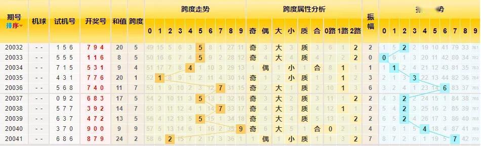 探索3D走势图在彩宝网电脑版中的魅力与价值
