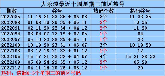 探索大乐透后区跨度走势图综合版，揭秘数字背后的秘密