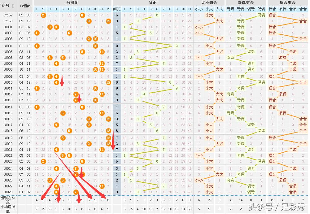 探索大乐透近100期后区走势的奥秘